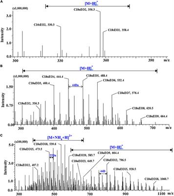 High-throughput analysis of polyethoxylated tallow amine homologs in citrus using a modified QuEChERS-HILIC-MS method